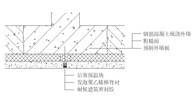 装配式建筑外墙的防水设计(图2)