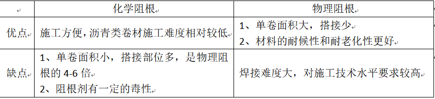 揭秘耐根穿刺防水卷材的阻根机理及常见问题(图2)