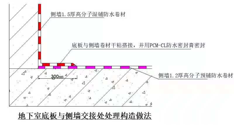 高分子预铺防水卷材的施工及节点处理(图6)