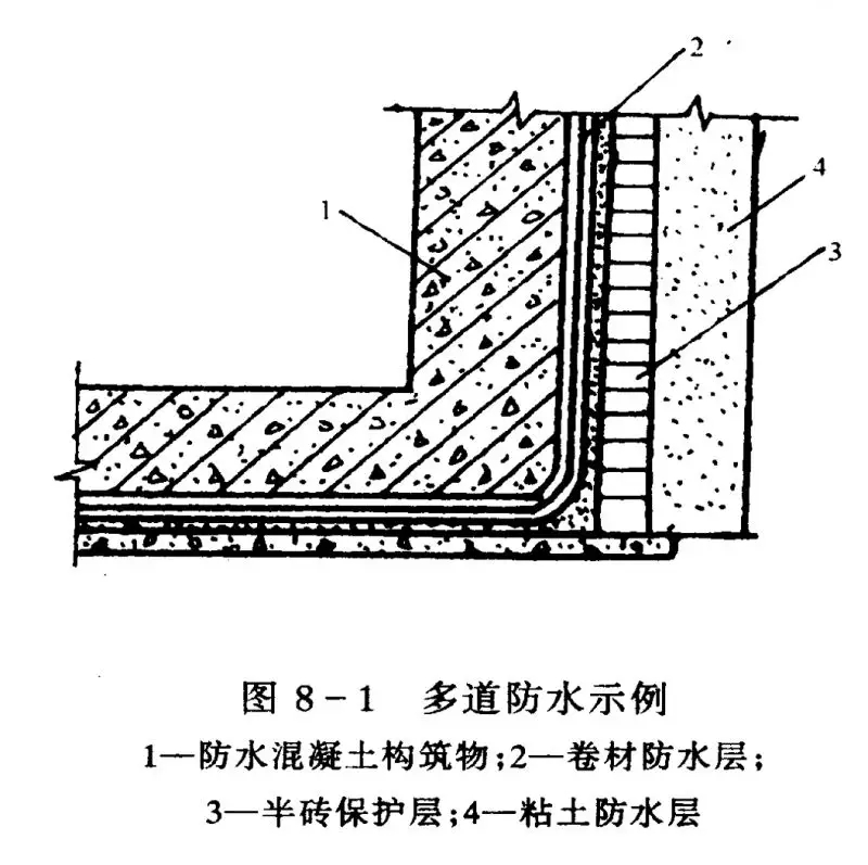 四大建筑部位常见防水难点分析，做好想漏水都难！(图2)