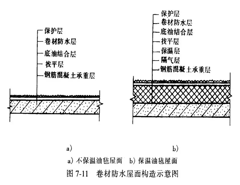 四大建筑部位常见防水难点分析，做好想漏水都难！(图6)