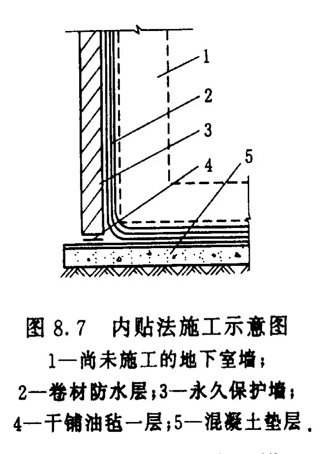 四大建筑部位常见防水难点分析，做好想漏水都难！(图8)