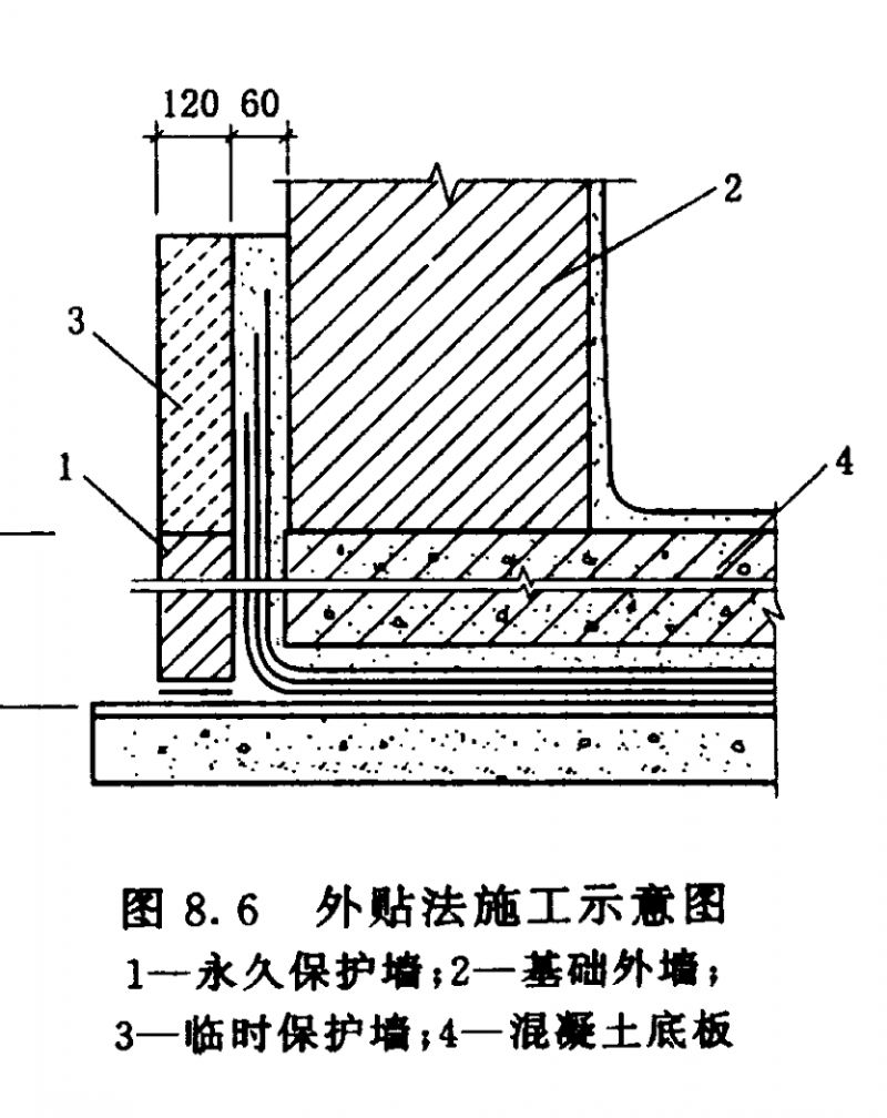 四大建筑部位常见防水难点分析，做好想漏水都难！(图7)