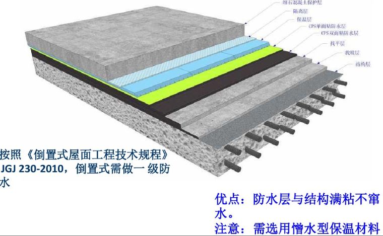 常用防水行业术语，这些你必须知道！(图14)