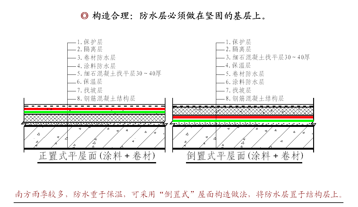 一定要看！不容错过的防水施工知识点