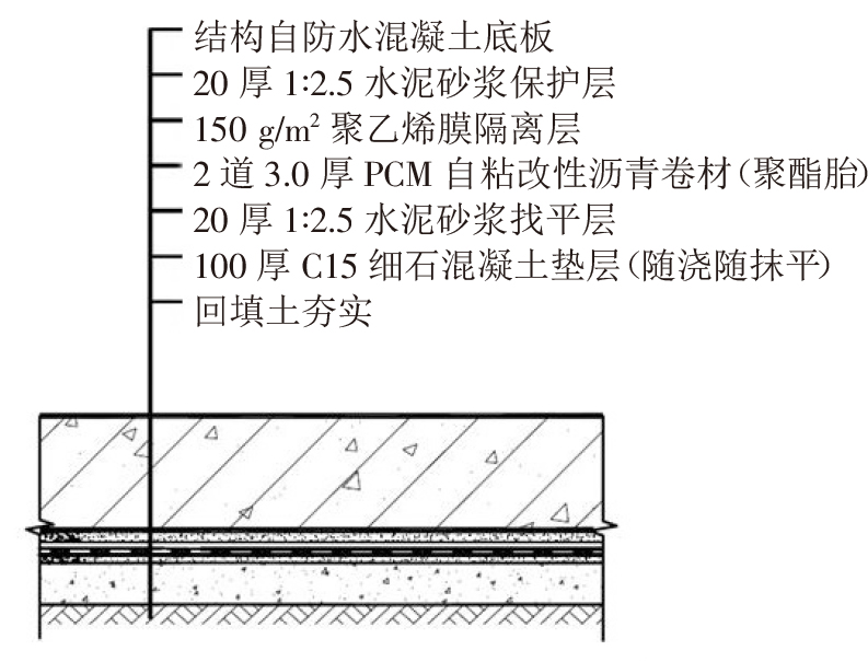 终于看到地下室防水施工满分案例，科学、系统、严谨，太赞了!(图2)