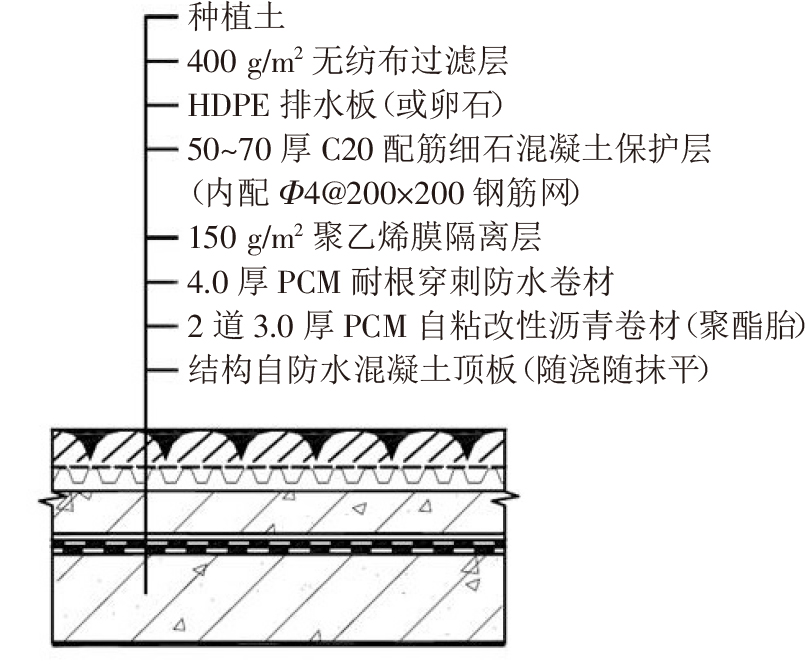 终于看到地下室防水施工满分案例，科学、系统、严谨，太赞了!(图5)