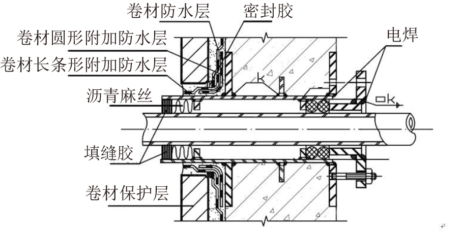 终于看到地下室防水施工满分案例，科学、系统、严谨，太赞了!(图7)