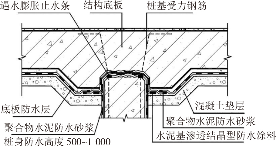 终于看到地下室防水施工满分案例，科学、系统、严谨，太赞了!(图9)